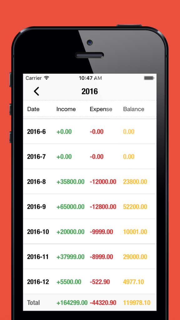 Table showing a yearly summary of monthly income and expenses with balance tracking