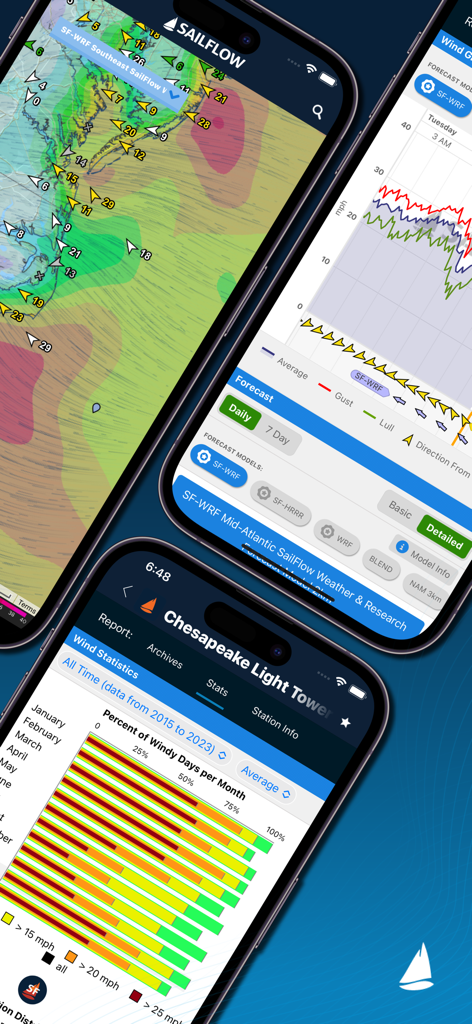 SailFlow: Marine Forecasts - Tres pantallas de smartphone mostrando la aplicación SailFlow con mapas de viento costeros, gráficos de pronóstico de velocidad del viento y estadísticas de viento históricas.