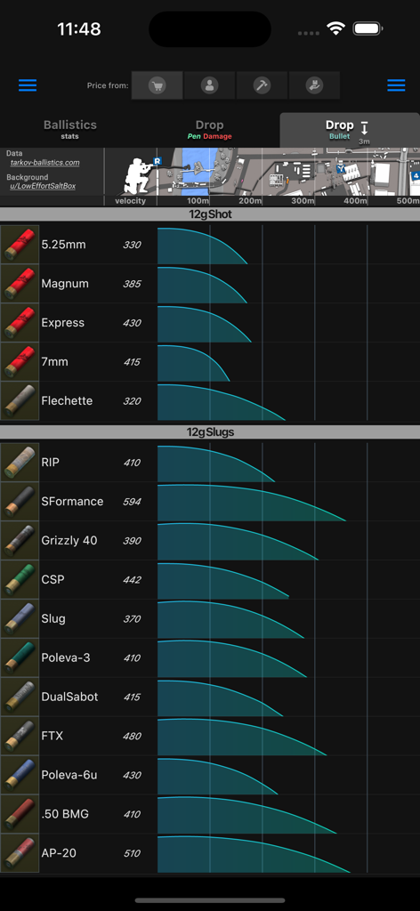 Database for Tarkov - Ballistics and bullet drop charts for shotgun ammunition types in Database for Tarkov app
