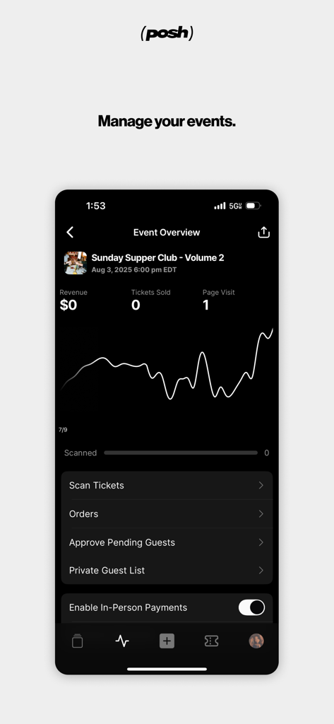 Event overview dashboard in the Posh app displaying ticket sales, page visits, and guest management options.