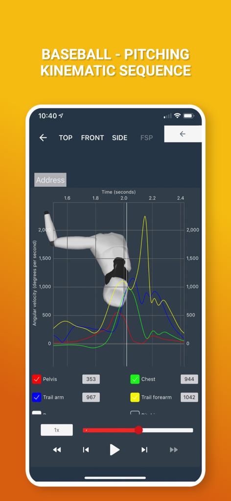 4D Motion - Biomechanical analysis of a baseball pitching kinematic sequence in the 4D Motion app showing a 3D model and angular velocity graph.