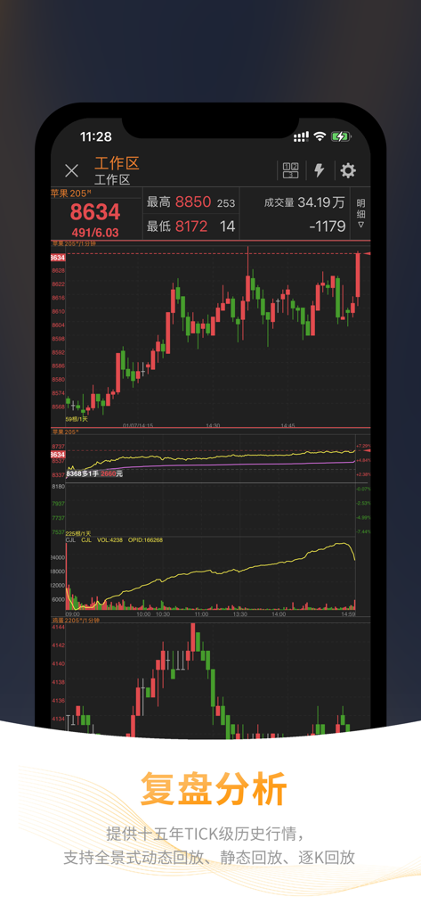 盘立方（期货交易员模拟大赛养成计划） - Pan Li Fang mobile app interface displaying professional candlestick charts and backtesting analysis tools for futures trading