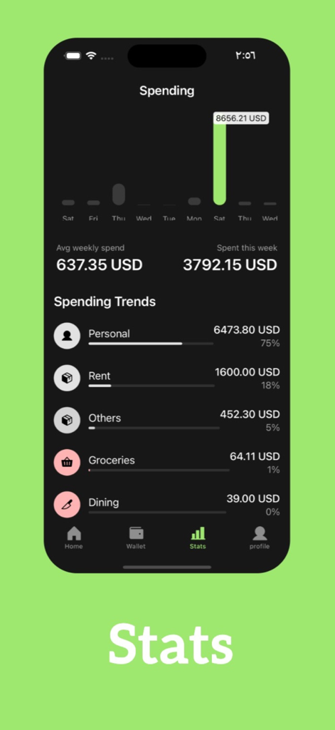 SpendWise app interface displaying weekly spending trends and expense categories