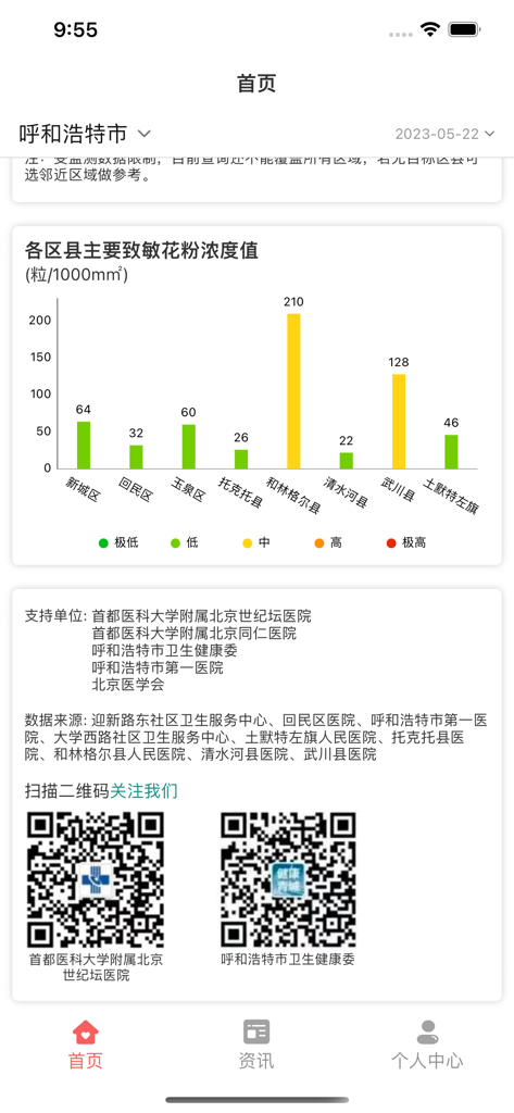 Bar chart showing regional pollen concentration levels in the Pollen Daily Broadcast app