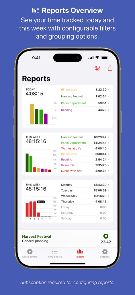 Timery: Time Tracker - Dashboard of the Timery app showing daily and weekly time tracking reports with bar charts and task lists.
