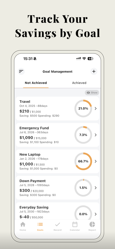 SaveNote-Goal based Budgeting - SaveNote app interface showing multiple savings goals with progress circles and target amounts