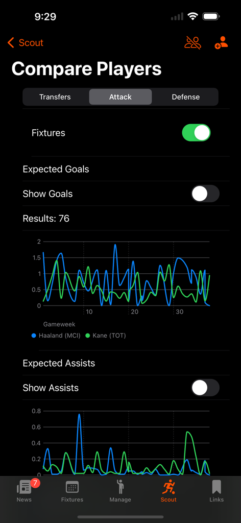 Scout screen in FPL Fantasy Football Manager comparing player stats with line graphs for expected goals and assists