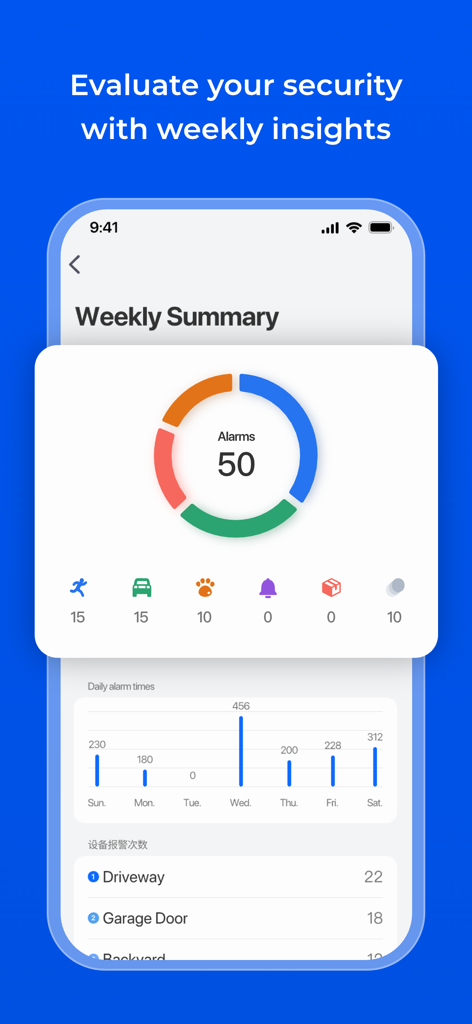 Reolink - Reolink app weekly summary screen showing security insights and alarm statistics
