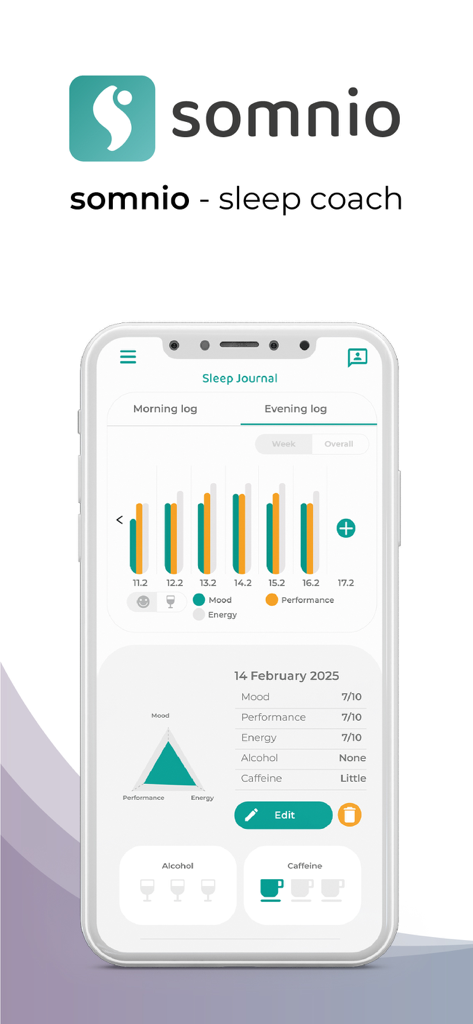 somnio - sleep coach - Somnio睡眠コーチアプリのインターフェース。パフォーマンスとムードのチャートを含む詳細な睡眠日記が表示されています