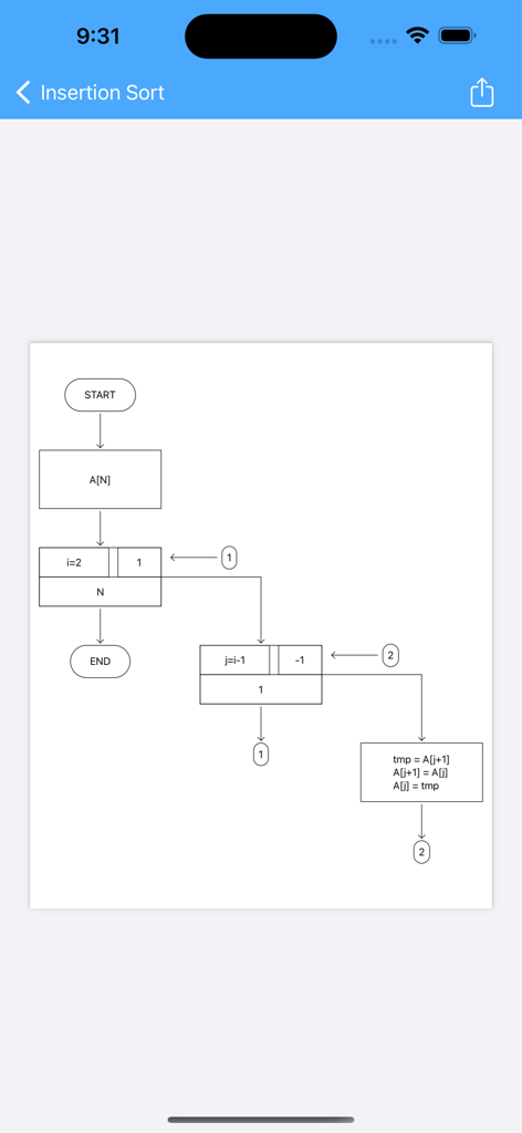 Flowcharts: Visual Compiler - Insertion sort logic flowchart generated by the Flowcharts Visual Compiler app