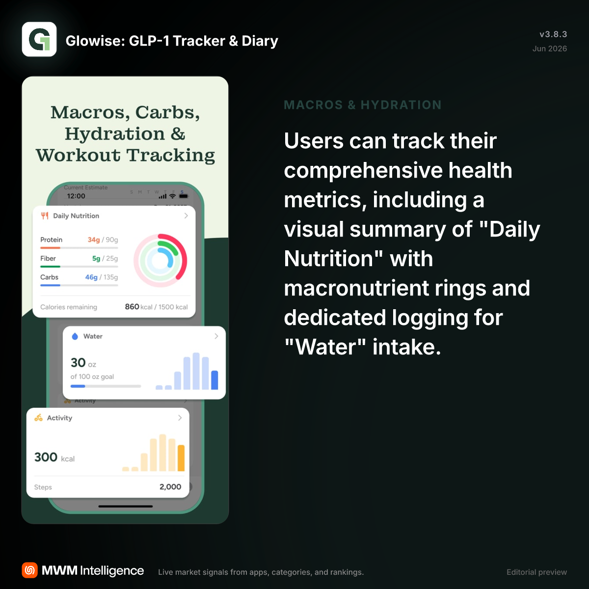 easiest way to track water intake glp-1 Glowise: GLP-1 Tracker & Diary - Health & Fitness App