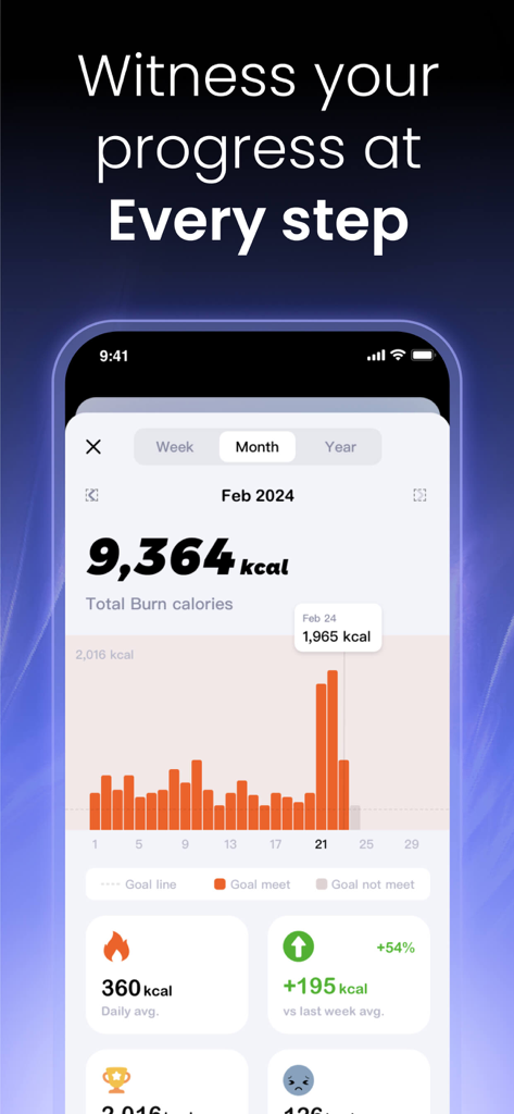 BodyWave: Health Tracker - Monthly calorie burn stats and progress graph in the BodyWave health tracker app