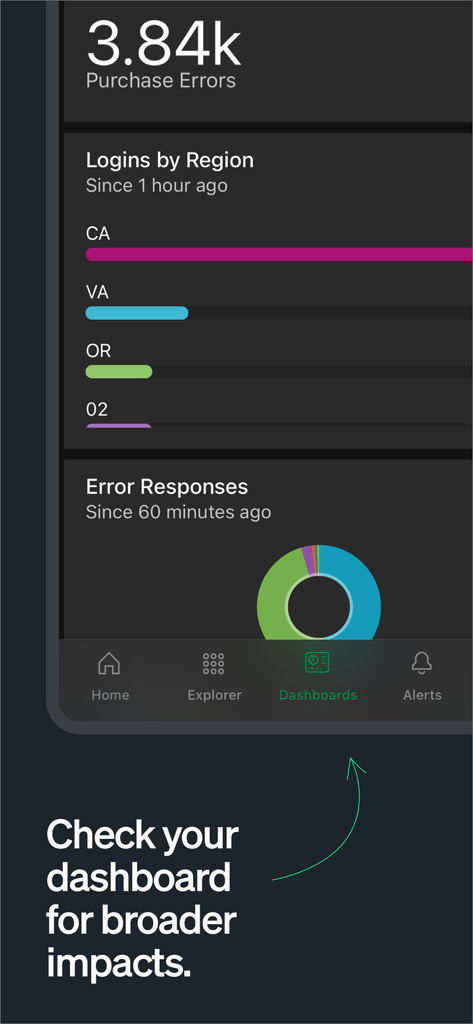 Dashboard do aplicativo móvel New Relic exibindo métricas de desempenho e rastreamento de erros.