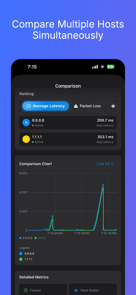 Ping – Network Tools - Host comparison screen showing average latency and a line chart for network stability