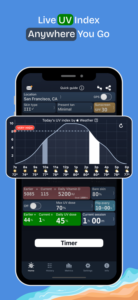 Sola app interface showing live UV index graph and vitamin D intake tracking