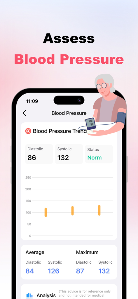 Wellpulse app interface displaying blood pressure trends and health statistics