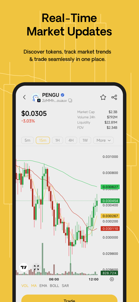 Interfaccia dell'app mobile che mostra grafici dei prezzi delle criptovalute in tempo reale e dati di mercato per il token PENGU in Coin98 Super Wallet