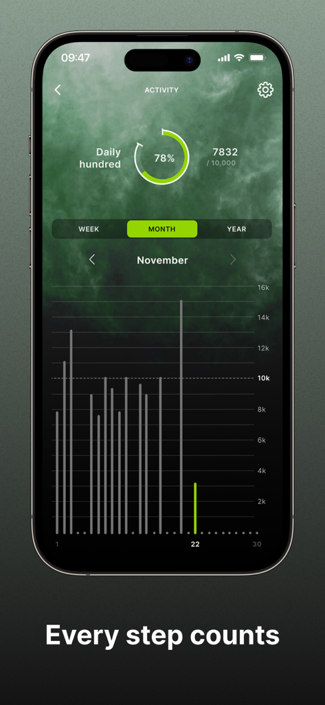 Jaguar Connected - Jaguar Connected app interface showing monthly step tracking and daily activity progress