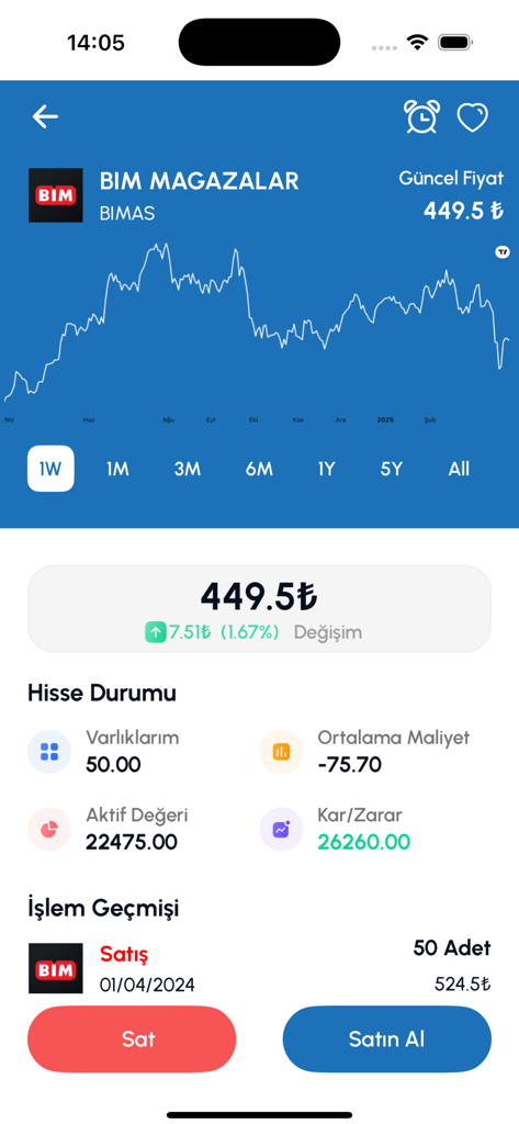 Graphique du cours de l'action et interface de simulation de trading sur l'application mobile MT Trade