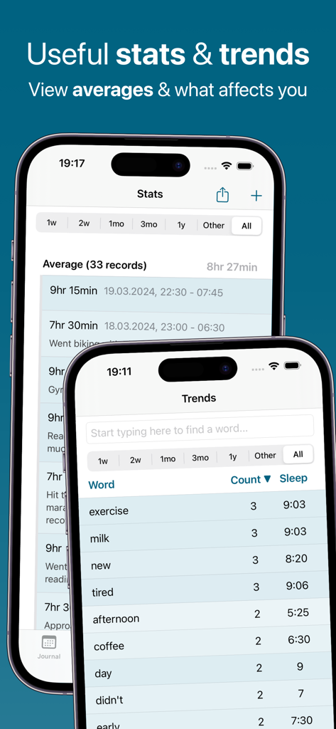 Sleep Tracker CPAP Feeltracker - Feeltracker app interface displaying sleep statistics and lifestyle trend analysis across multiple iPhone screens