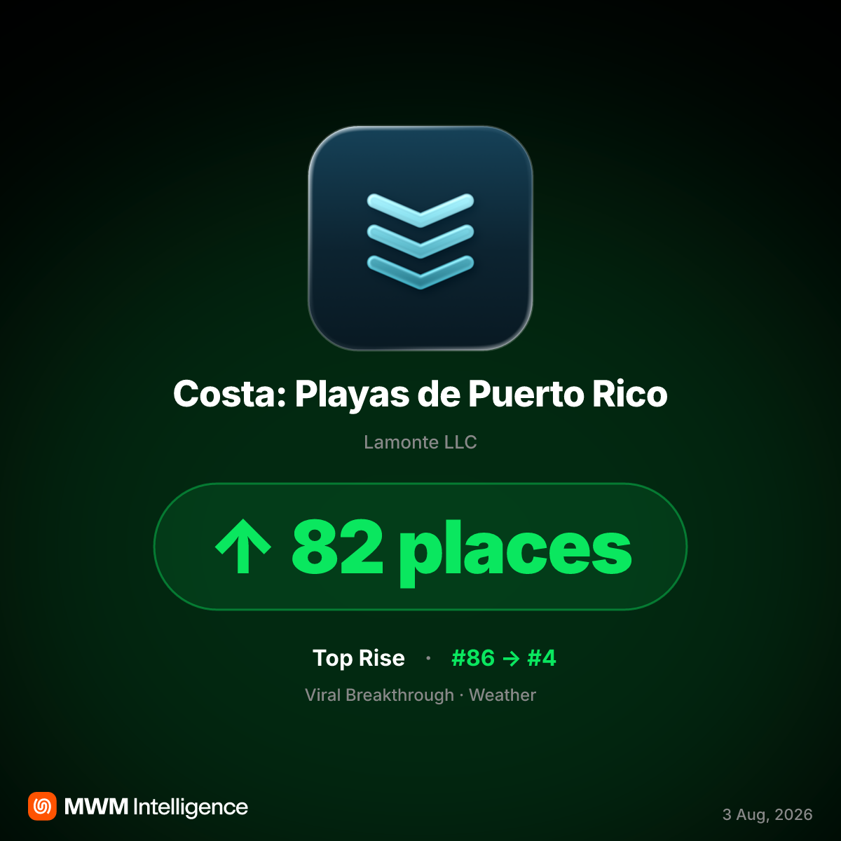 Costa Weather App Climbs App Store Ranks in Puerto Rico Amid Sargassum Season