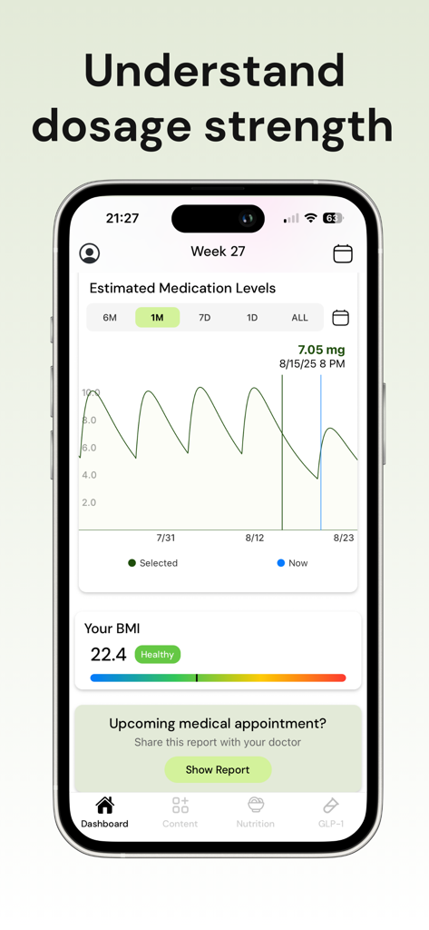 Gala GLP-1 Tracker - Gala GLP-1 Tracker dashboard showing medication level charts and healthy BMI metrics