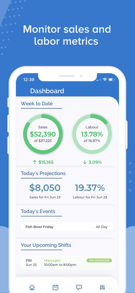 Tableau de bord de l'application Ameego montrant les métriques de performance des ventes et de la main-d'œuvre pour les gestionnaires de restaurant