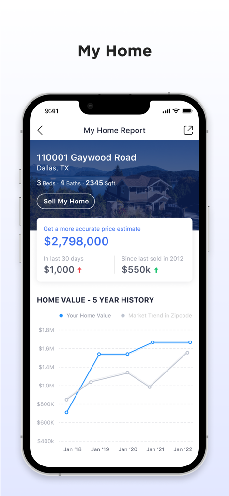 Closely real estate app displaying a home value report and price history chart.