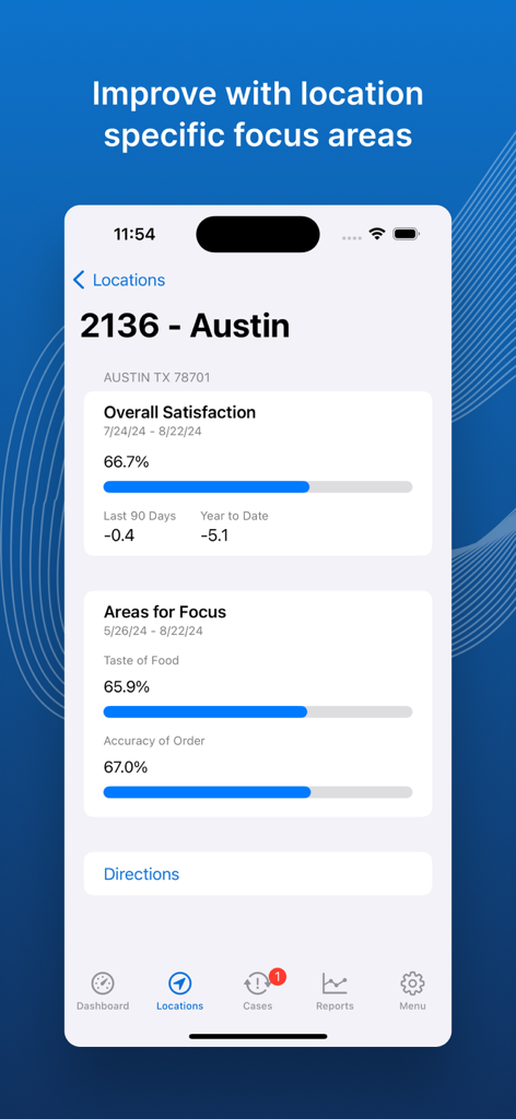 SMG360 app interface displaying customer satisfaction and performance metrics for a specific business location