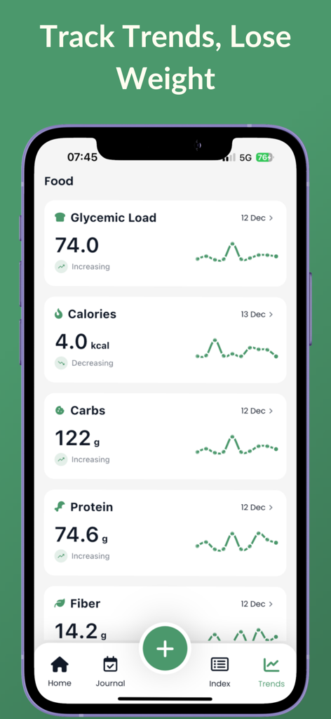Glycemic Index Tracker LOGI - Mobile app dashboard showing data trends for glycemic load, calories, carbs, protein, and fiber
