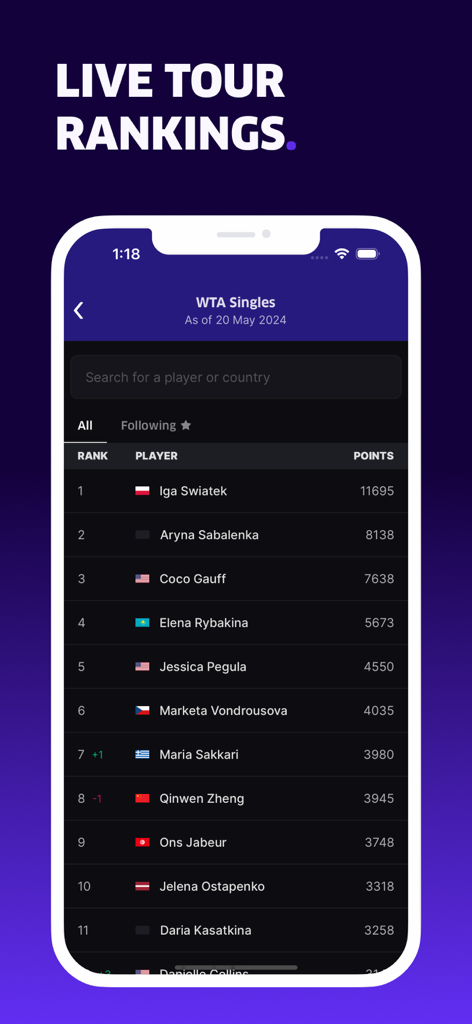 Screenshot of the TNNS app showing live WTA singles tennis rankings including players like Iga Swiatek and Coco Gauff