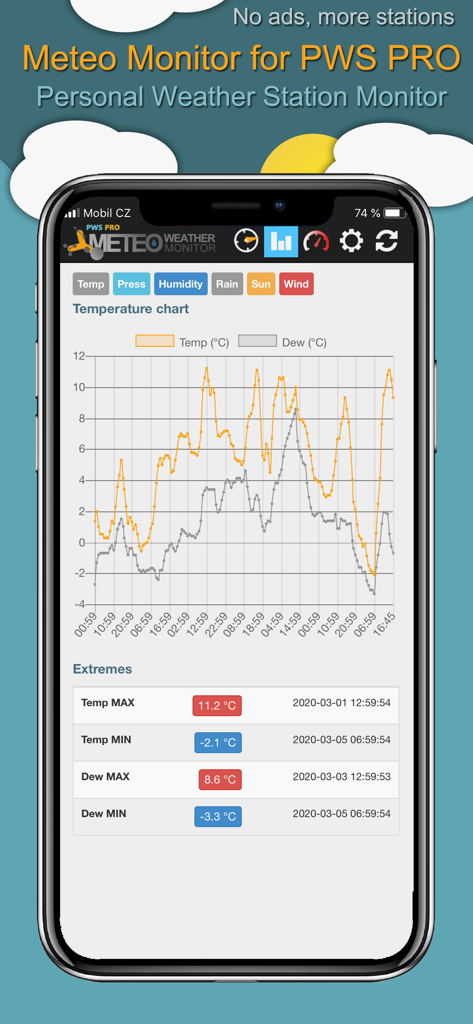 Meteo Monitor for PWS PRO - Un gráfico de temperatura y punto de rocío en el panel de la aplicación móvil Meteo Monitor para PWS PRO