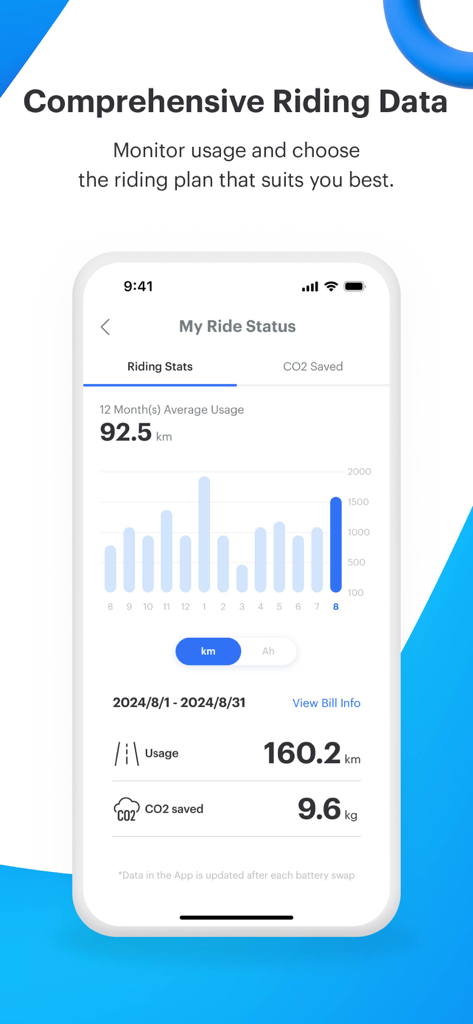 Gogoro® - A smartphone screen displaying riding usage and CO2 savings in the Gogoro app