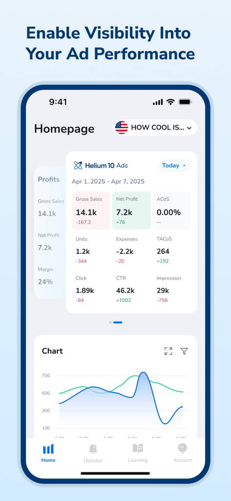 Helium 10 - Panel móvil de Helium 10 mostrando métricas de rendimiento de anuncios de Amazon y gráficos de ventas