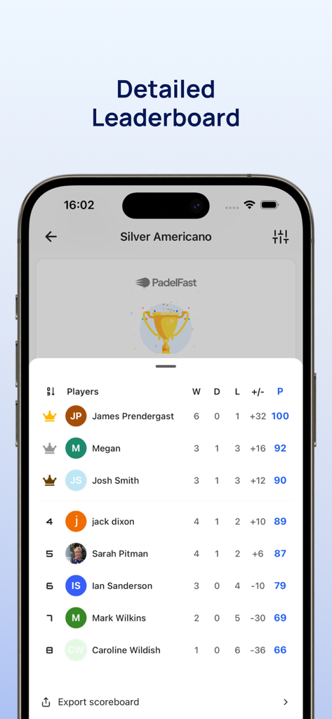 PadelFast - Americano Padel - Detailed leaderboard of a Padel Americano tournament showing player rankings and scores