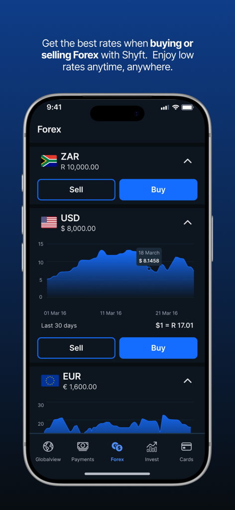 Shyft app Forex screen displaying multi-currency balances for ZAR USD and EUR with live exchange rate charts