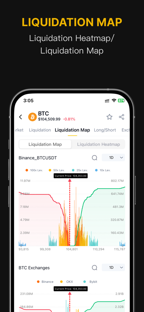 CoinMeta - Blockchain News - CoinMeta app interface showing Bitcoin liquidation map and heatmap analysis for crypto traders
