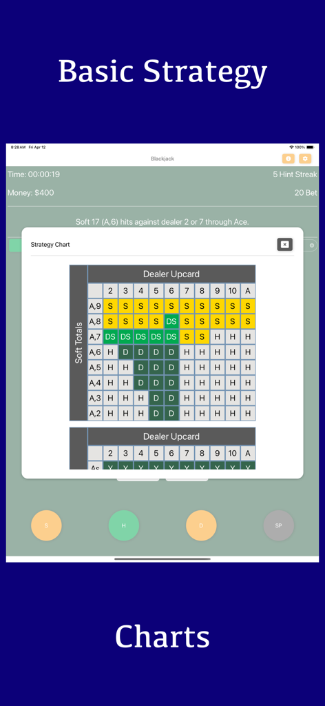 Basic blackjack strategy chart showing recommended moves for soft totals