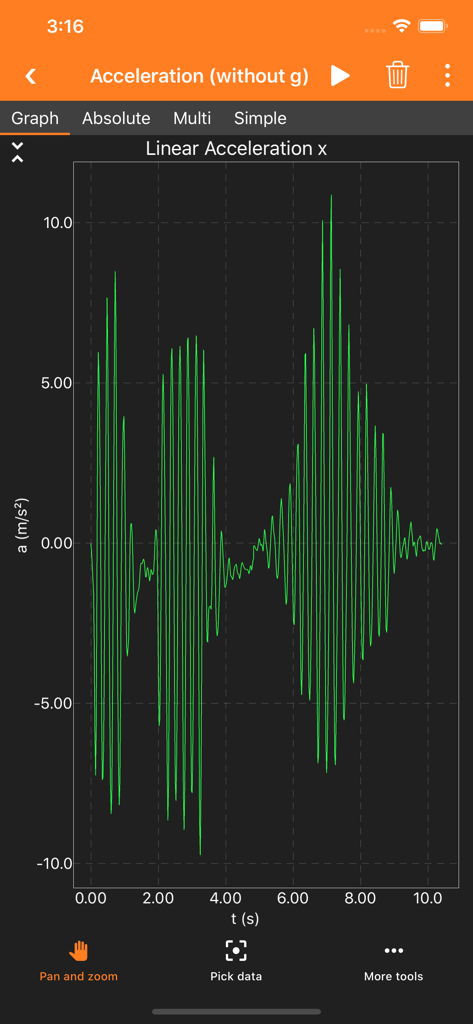 Un graphique linéaire vert dans l'application phyphox montrant l'accélération linéaire sur dix secondes