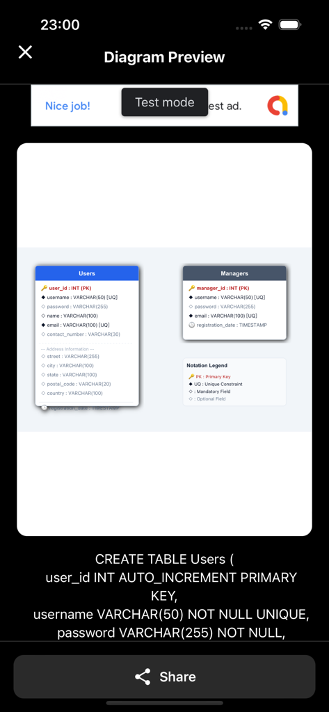 GG AI Diagram - A preview of an AI-generated Entity Relationship Diagram showing Users and Managers tables with a notation legend and SQL code.