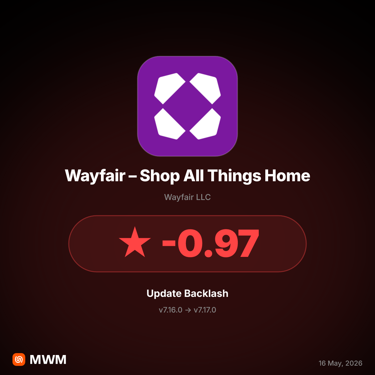 Wayfair v7.17.0 Update Triggers Backlash Over Invoice Discrepancy Bug