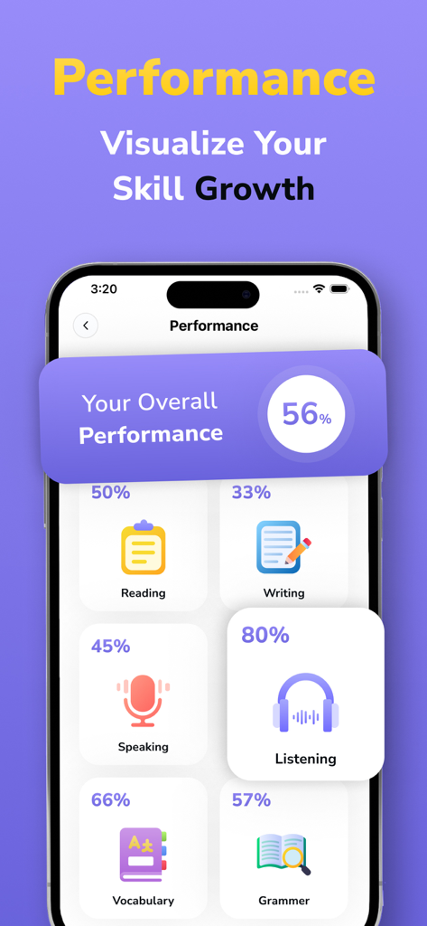 IELTS Exam Practice Test Prep - Panel de rendimiento de examen de práctica IELTS que muestra el progreso de habilidades