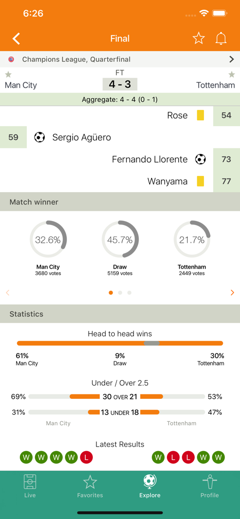 Detailed match results and statistics for a soccer game on the Futbol24 app.