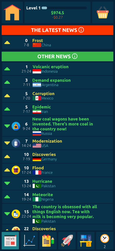 Un fil d'actualités montrant des événements mondiaux et leurs impacts économiques dans le simulateur de jeu de bourse