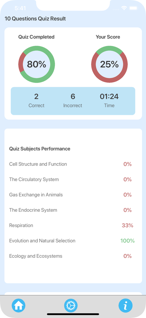 GCSE Biology Quiz Master - Performance summary screen showing quiz scores and breakdown by biology topics.