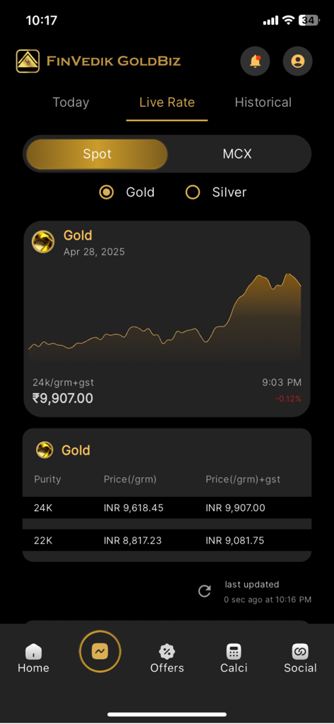 Gold Rate Today - India Live - Gráfico de precios de oro en vivo y tarifas del mercado spot para oro de 24K y 22K en la India
