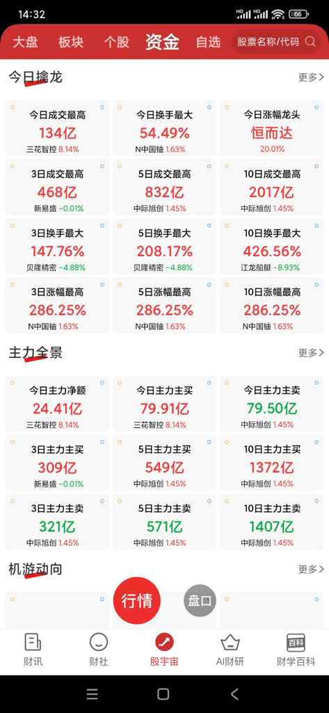 Tableau de bord de l'application Wealth Online montrant les flux de capitaux en temps réel et les données de trading d'actions institutionnelles.