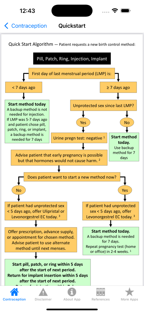 Un organigramme clinique pour un algorithme médical de démarrage rapide afin de déterminer quand initier des méthodes de contraception telles que les pilules, les patchs ou les implants.