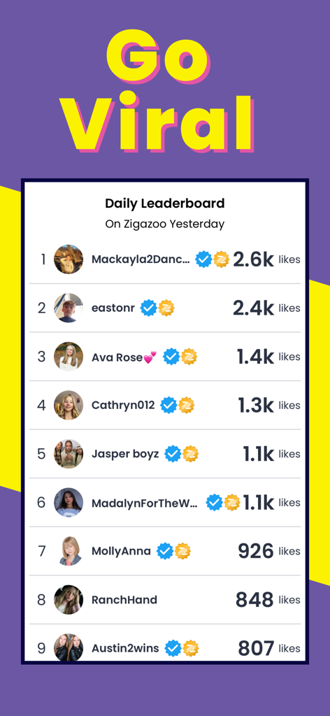 Daily leaderboard on Zigazoo displaying top kid creators and their total like counts.