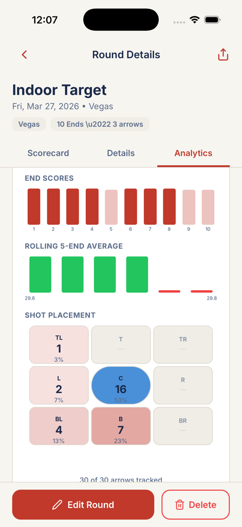 ShootOff Archery - ShootOff Archery app analytics view showing end scores and shot placement impact chart.